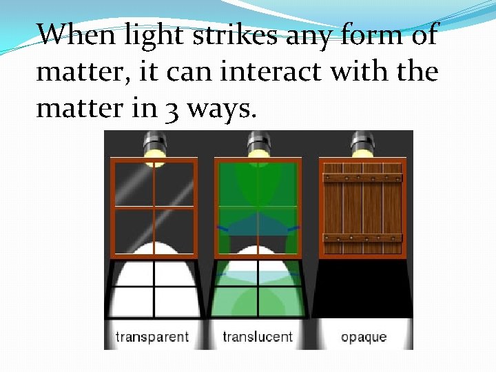 When light strikes any form of matter, it can interact with the matter in