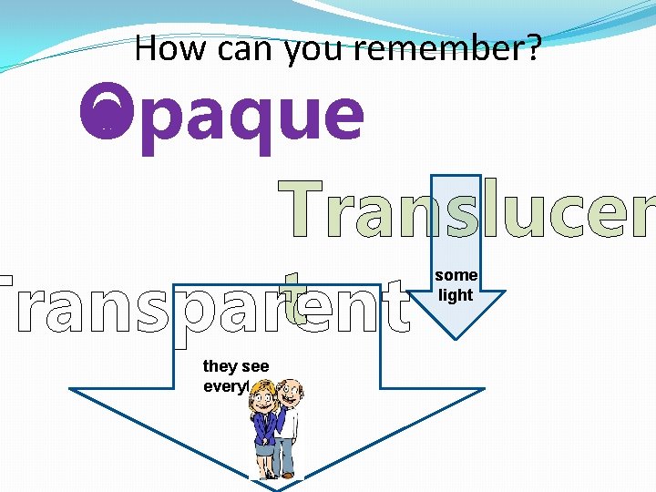 How can you remember? Opaque Translucen t Transparent some light they see everything! 