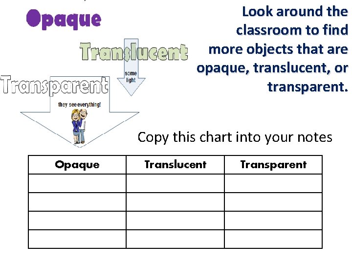 Look around the classroom to find more objects that are opaque, translucent, or transparent.