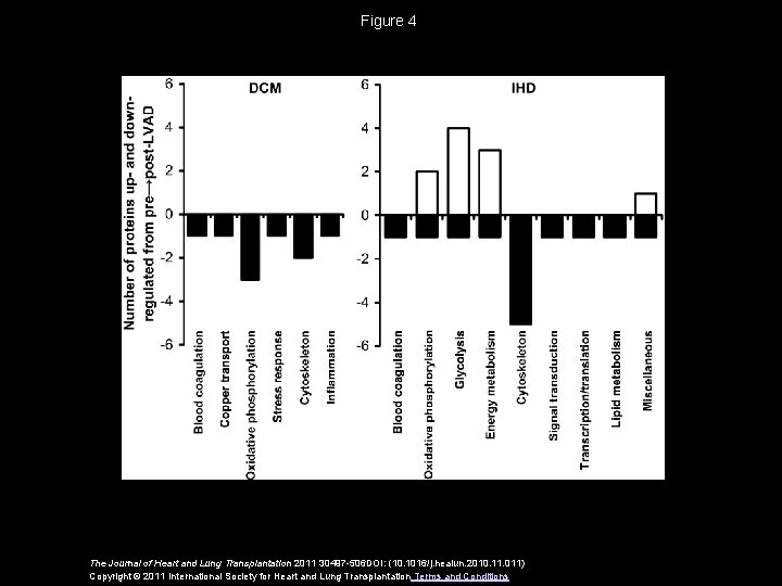 Figure 4 The Journal of Heart and Lung Transplantation 2011 30497 -506 DOI: (10.