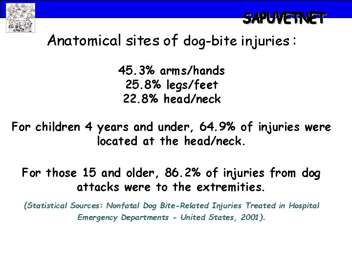 Anatomical sites of dog-bite injuries : 45. 3% arms/hands 25. 8% legs/feet 22. 8%