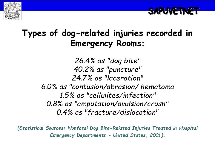 Types of dog-related injuries recorded in Emergency Rooms: 26. 4% as "dog bite" 40.