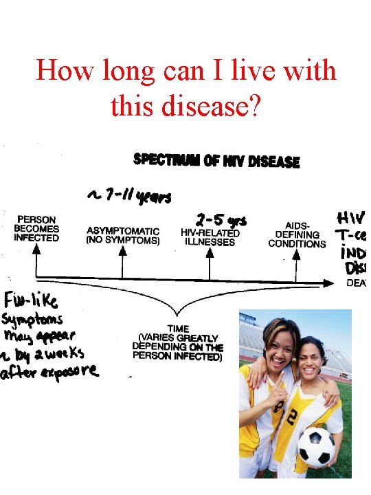 How long can I live with this disease? 