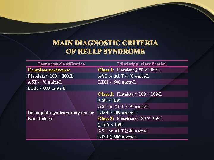 MAIN DIAGNOSTIC CRITERIA OF HELLP SYNDROME Tennessee classification Complete syndrome: Platelets ≤ 100 ×