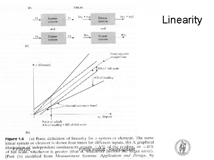 Linearity FYS 4250 Fysisk institutt - Rikshospitalet 