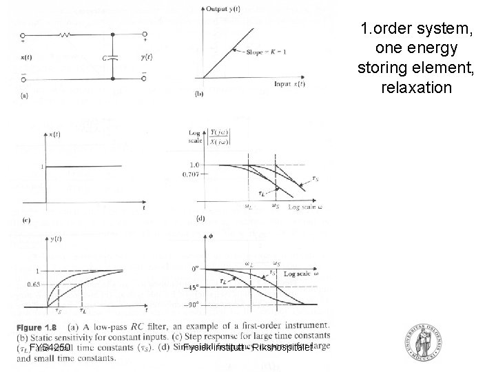 1. order system, one energy storing element, relaxation FYS 4250 Fysisk institutt - Rikshospitalet
