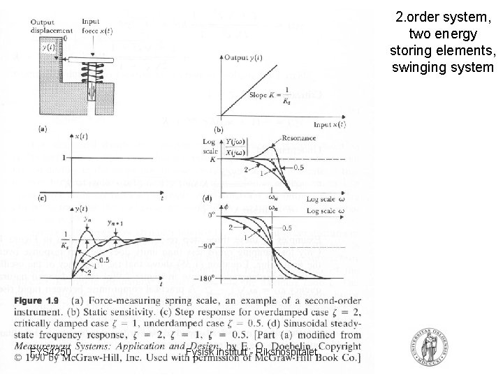 2. order system, two energy storing elements, swinging system FYS 4250 Fysisk institutt -
