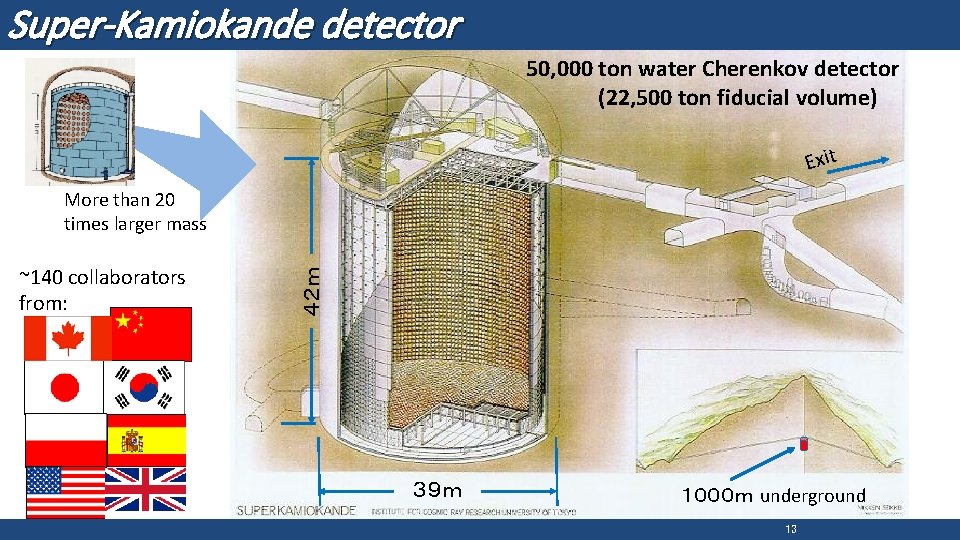 Super-Kamiokande detector 50, 000 ton water Cherenkov detector (22, 500 ton fiducial volume) Exit