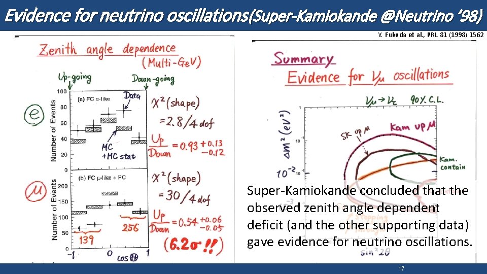 Evidence for neutrino oscillations (Super-Kamiokande @Neutrino ’ 98) Y. Fukuda et al. , PRL