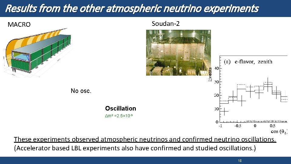 Results from the other atmospheric neutrino experiments Soudan-2 MACRO No osc. Oscillation Δm 2