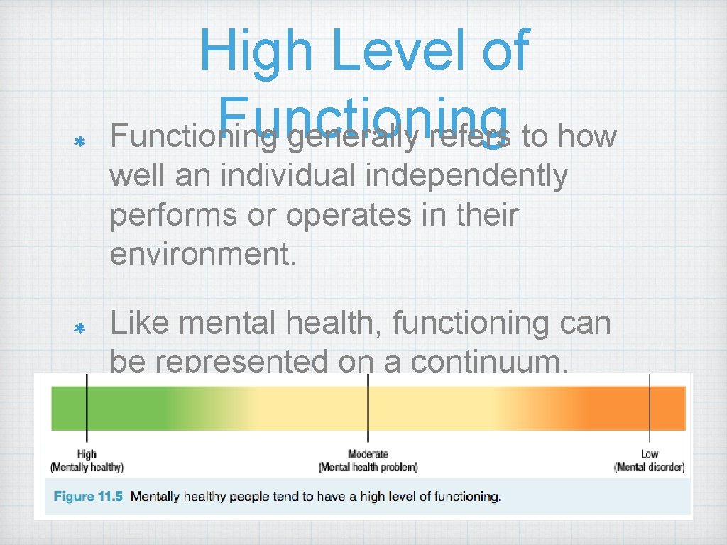 High Level of Functioning generally refers to how well an individual independently performs or