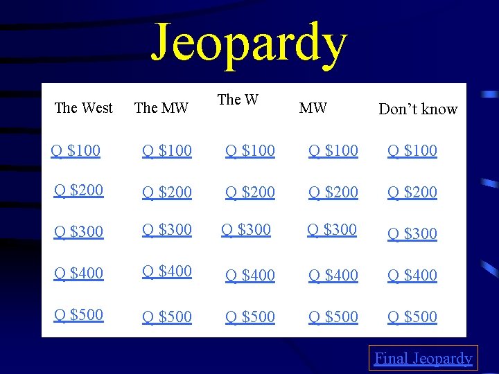 Jeopardy The West The MW The W MW Don’t know Q $100 Q $100
