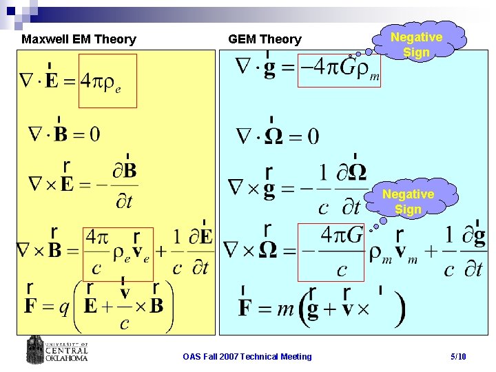 Maxwell EM Theory GEM Theory Negative Sign OAS Fall 2007 Technical Meeting 5/10 