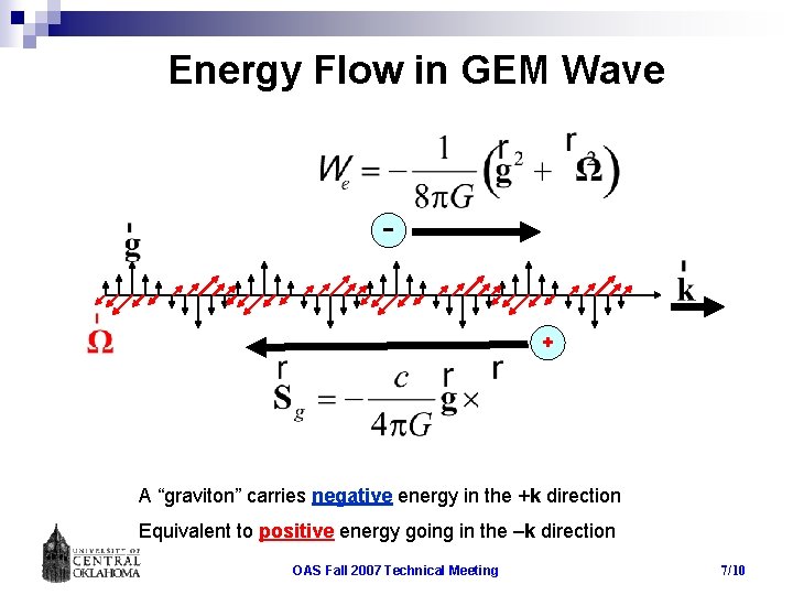 Energy Flow in GEM Wave − + A “graviton” carries negative energy in the