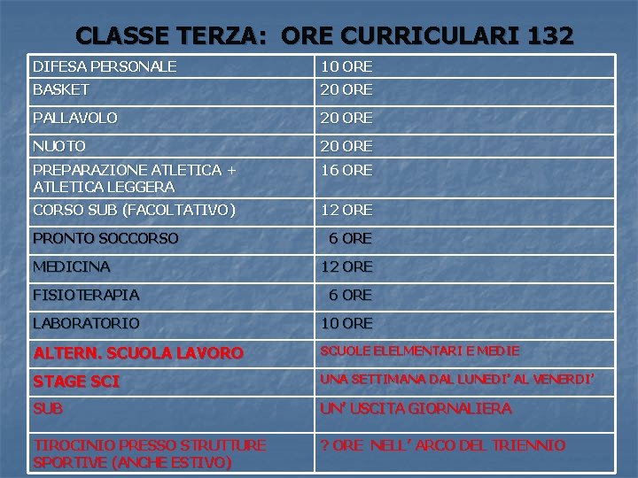 CLASSE TERZA: ORE CURRICULARI 132 DIFESA PERSONALE 10 ORE BASKET 20 ORE PALLAVOLO 20