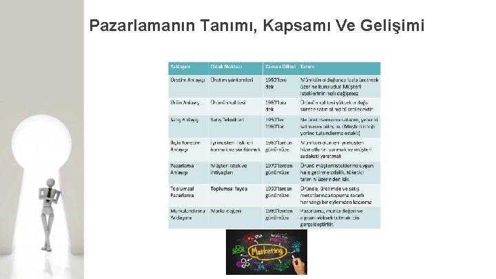 Pazarlamanın Tanımı, Kapsamı Ve Gelişimi 