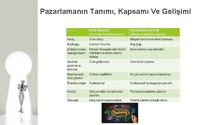 Pazarlamanın Tanımı, Kapsamı Ve Gelişimi 