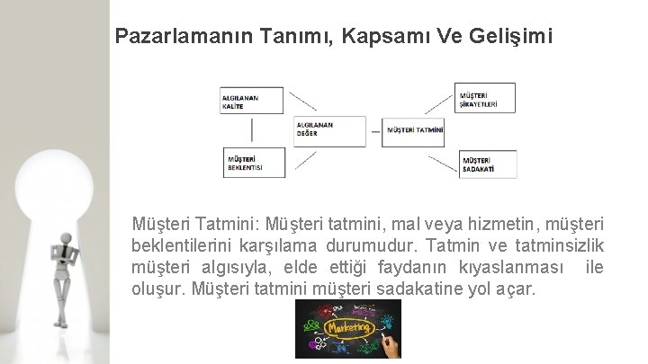 Pazarlamanın Tanımı, Kapsamı Ve Gelişimi Müşteri Tatmini: Müşteri tatmini, mal veya hizmetin, müşteri beklentilerini
