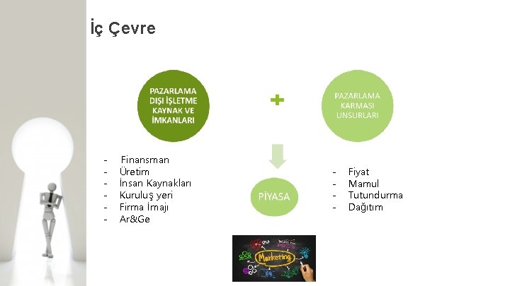 İç Çevre - Finansman Üretim İnsan Kaynakları Kuruluş yeri Firma İmajı Ar&Ge - Fiyat