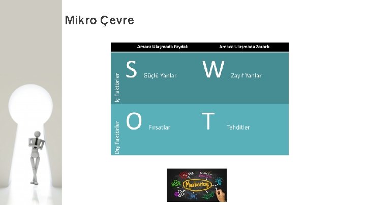 Mikro Çevre 