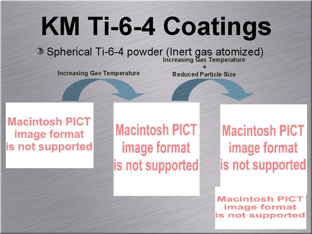 KM Ti-6 -4 Coatings Spherical Ti-6 -4 powder (Inert gas atomized) Increasing Gas Temperature