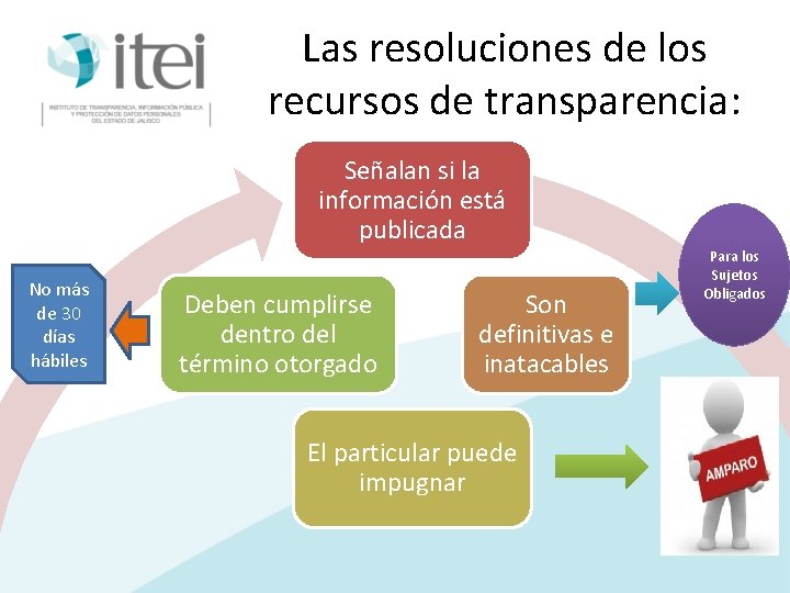 Las resoluciones de los recursos de transparencia: Señalan si la información está publicada No