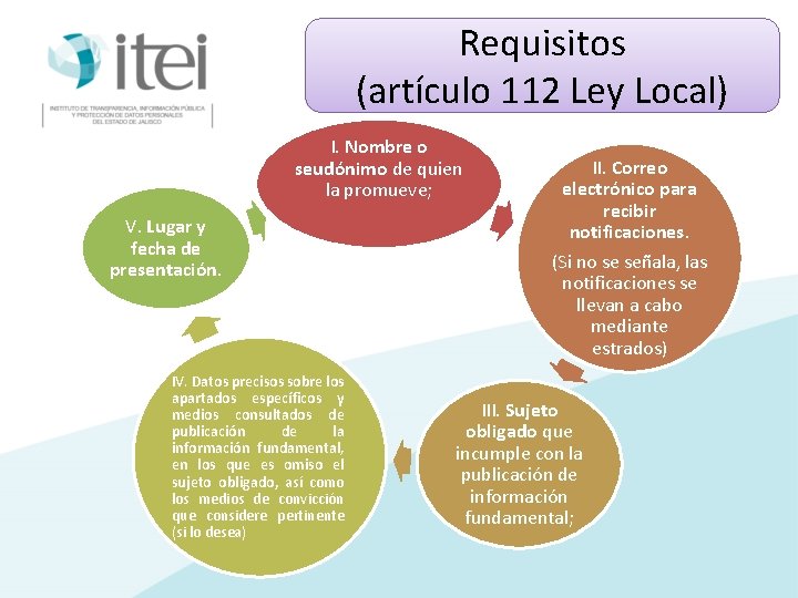 Requisitos (artículo 112 Ley Local) I. Nombre o seudónimo de quien la promueve; V.