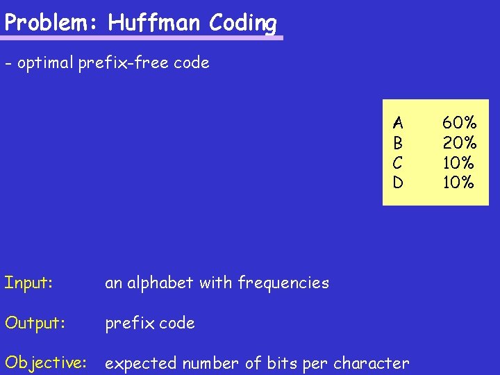 Problem: Huffman Coding - optimal prefix-free code A B C D Input: an alphabet