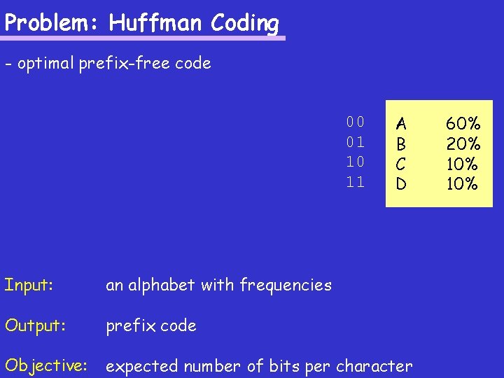 Problem: Huffman Coding - optimal prefix-free code 00 01 10 11 A B C