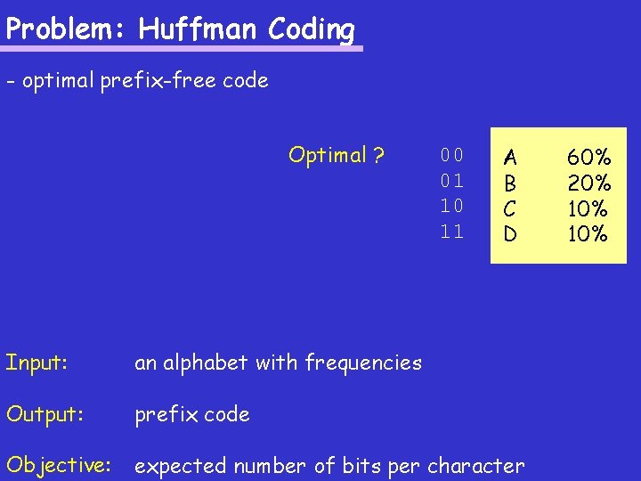 Problem: Huffman Coding - optimal prefix-free code Optimal ? 00 01 10 11 A