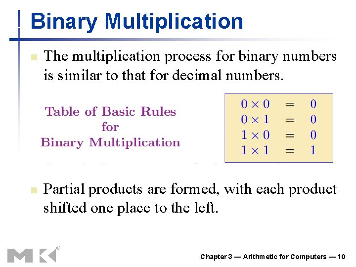 Binary Multiplication n n The multiplication process for binary numbers is similar to that Binary Multiplication n n The multiplication process for binary numbers is similar to that