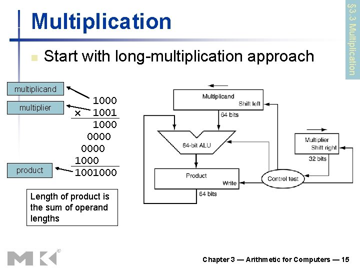 n Start with long-multiplication approach § 3. 3 Multiplication multiplicand multiplier product 1000 × n Start with long-multiplication approach § 3. 3 Multiplication multiplicand multiplier product 1000 ×