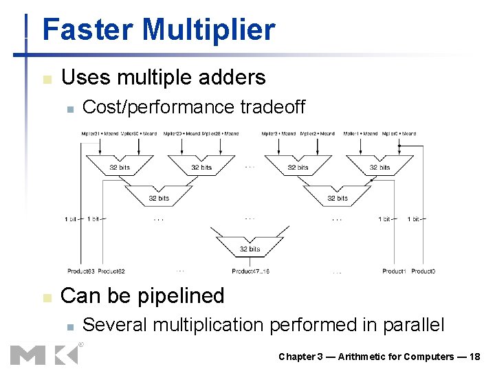 Faster Multiplier n Uses multiple adders n n Cost/performance tradeoff Can be pipelined n Faster Multiplier n Uses multiple adders n n Cost/performance tradeoff Can be pipelined n