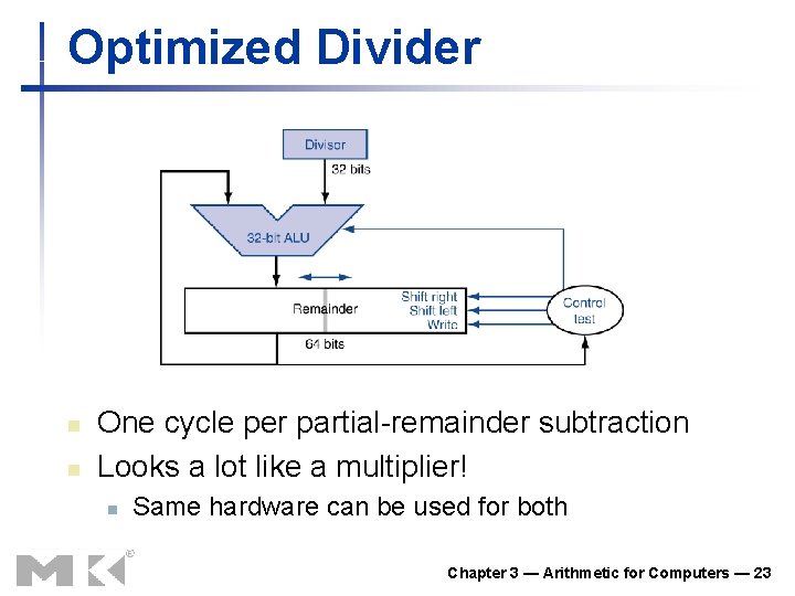 Optimized Divider n n One cycle per partial-remainder subtraction Looks a lot like a Optimized Divider n n One cycle per partial-remainder subtraction Looks a lot like a
