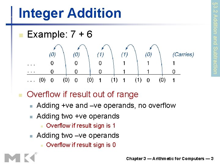 § 3. 2 Addition and Subtraction Integer Addition n Example: 7 + 6 n § 3. 2 Addition and Subtraction Integer Addition n Example: 7 + 6 n