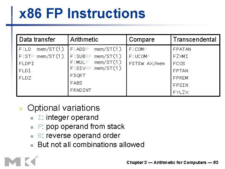 x 86 FP Instructions Data transfer Arithmetic Compare Transcendental FILD mem/ST(i) FISTP mem/ST(i) FLDPI x 86 FP Instructions Data transfer Arithmetic Compare Transcendental FILD mem/ST(i) FISTP mem/ST(i) FLDPI
