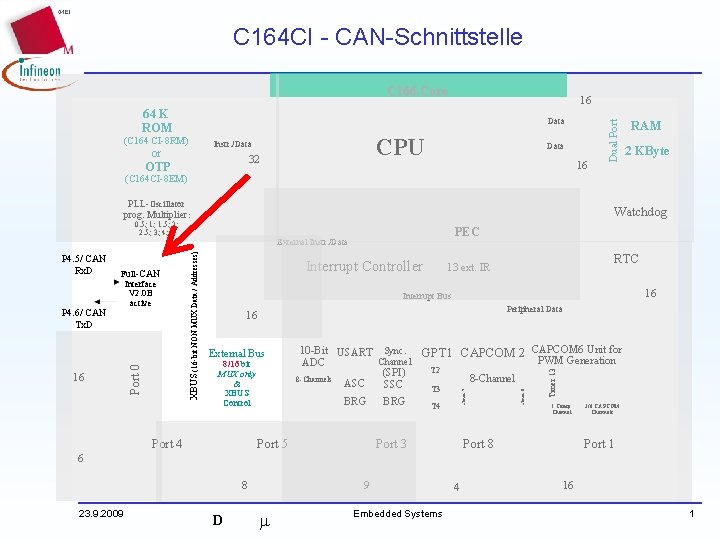 C 164 CI - CAN-Schnittstelle C 166 -Core Data (C 164 CI-8 RM) or