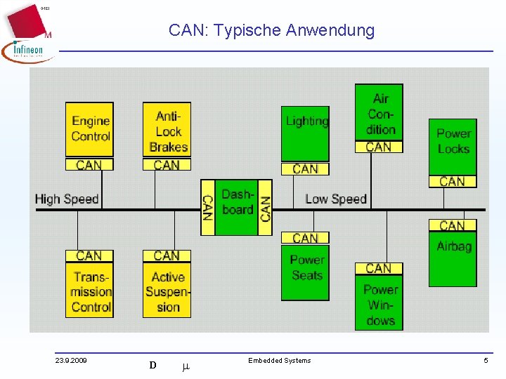 CAN: Typische Anwendung 23. 9. 2009 D Embedded Systems 5 