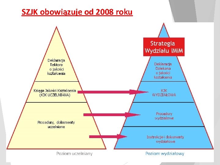 SZJK obowiązuje od 2008 roku Dr inż. Magdalena Jabłońska 2 