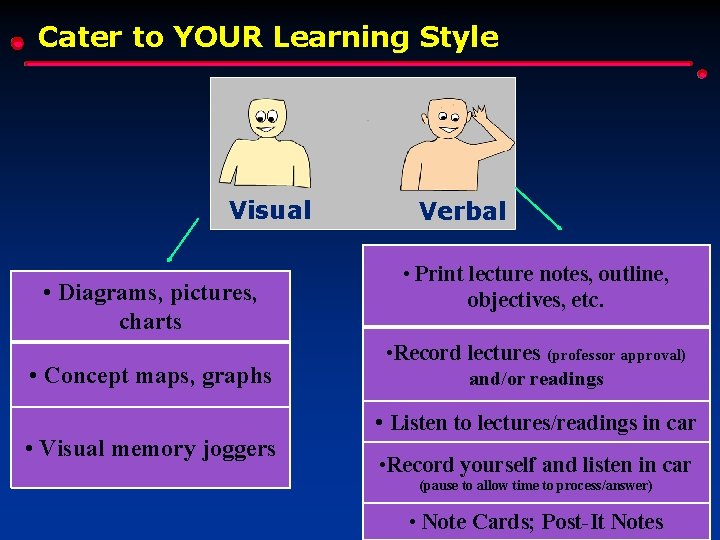 Cater to YOUR Learning Style Visual • Diagrams, pictures, charts • Concept maps, graphs Cater to YOUR Learning Style Visual • Diagrams, pictures, charts • Concept maps, graphs