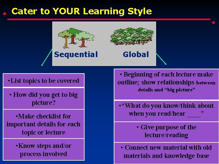 Cater to YOUR Learning Style Sequential • List topics to be covered • How Cater to YOUR Learning Style Sequential • List topics to be covered • How