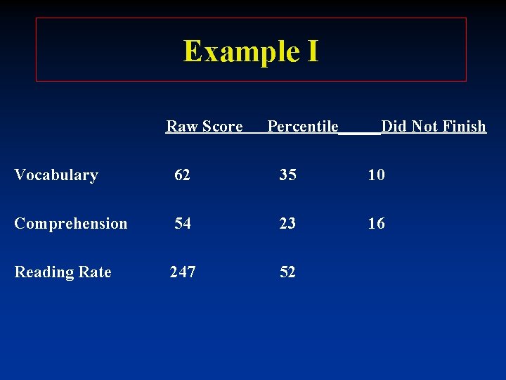 Example I Raw Score Percentile_____Did Not Finish Vocabulary 62 35 10 Comprehension 54 23 Example I Raw Score Percentile_____Did Not Finish Vocabulary 62 35 10 Comprehension 54 23