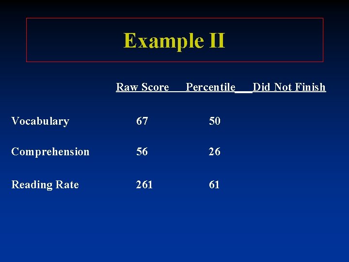 Example II Raw Score Percentile___Did Not Finish Vocabulary 67 50 Comprehension 56 26 Reading Example II Raw Score Percentile___Did Not Finish Vocabulary 67 50 Comprehension 56 26 Reading