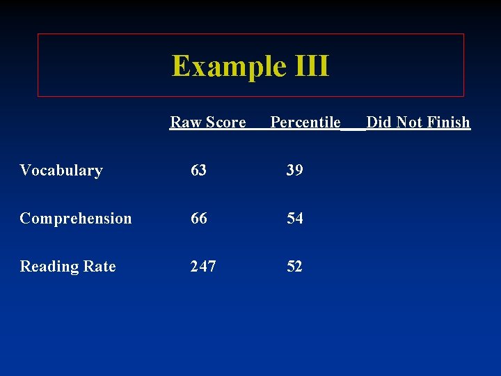 Example III Raw Score Percentile___Did Not Finish Vocabulary 63 39 Comprehension 66 54 Reading Example III Raw Score Percentile___Did Not Finish Vocabulary 63 39 Comprehension 66 54 Reading