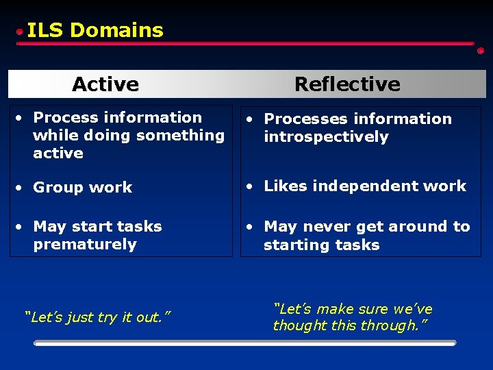 ILS Domains Active Reflective • Process information while doing something active • Processes information ILS Domains Active Reflective • Process information while doing something active • Processes information