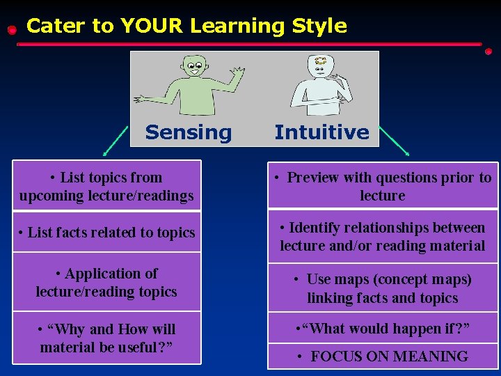 Cater to YOUR Learning Style Sensing Intuitive • List topics from upcoming lecture/readings • Cater to YOUR Learning Style Sensing Intuitive • List topics from upcoming lecture/readings •