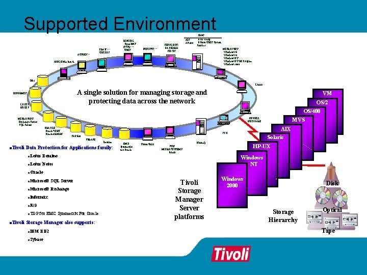 Supported Environment IBM* AUSPEX** CRAY*** UNICOS DIGITAL –Open. VMS (SSSI)*** –UNIX FUJITSU*** HEWLETTPACKARD HP-UX Supported Environment IBM* AUSPEX** CRAY*** UNICOS DIGITAL –Open. VMS (SSSI)*** –UNIX FUJITSU*** HEWLETTPACKARD HP-UX