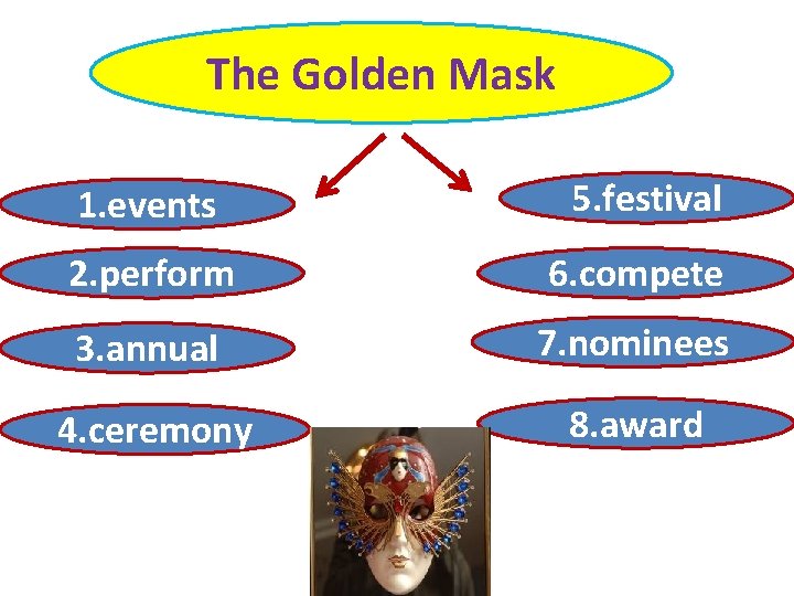 The Golden Mask 1. events 5. festival 2. perform 6. compete 3. annual 7.