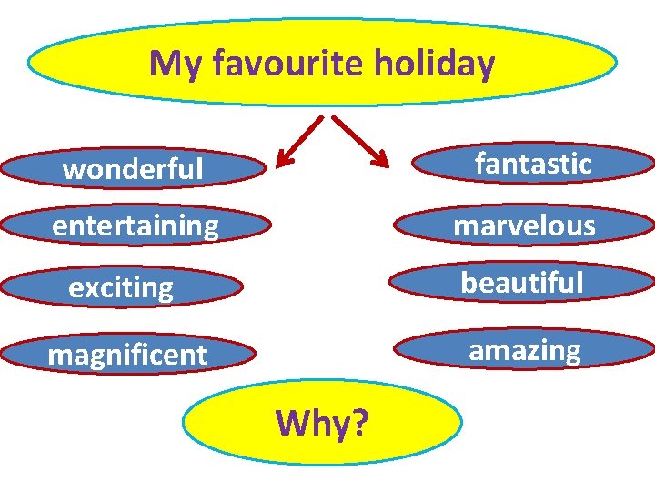 My favourite holiday wonderful fantastic entertaining marvelous exciting beautiful magnificent amazing Why? 