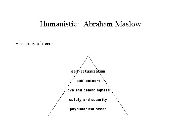 Humanistic: Abraham Maslow Hierarchy of needs 